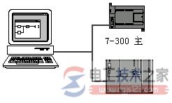 西门子plc s7-200网络通讯协议方式3