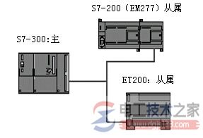 西门子plc s7-200网络通讯协议方式4