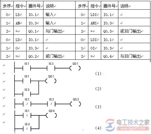 <a href=/plc/ target=_blank class=infotextkey>plc</a>梯形图的编制方法与程序设计步骤