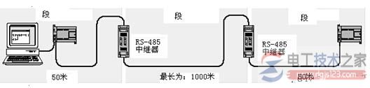 西门子plc通讯网络2