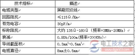 西门子plc通讯网络3