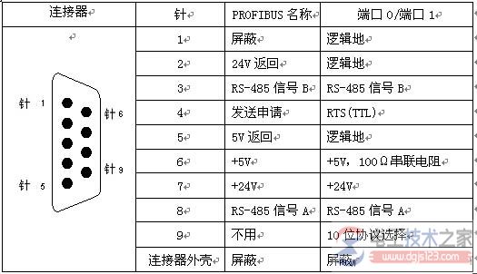 西门子plc通讯网络4