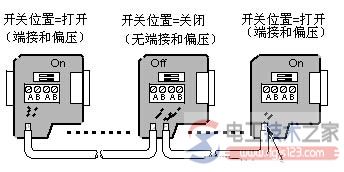 西门子plc通讯网络5