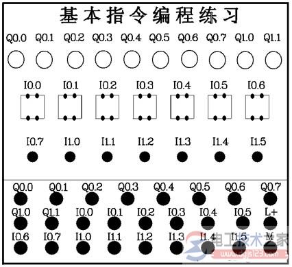 西门子<a href=/plc/ target=_blank class=infotextkey>plc</a>基本指令编程练习控制面板