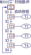 plc状态转移图与梯形图