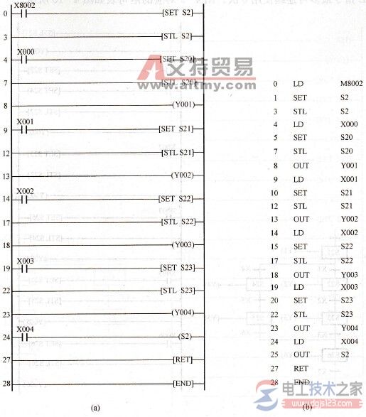 梯形图与语句表