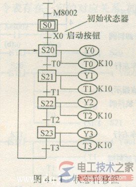 plc状态转移图4