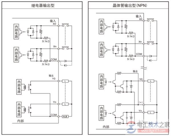 plc继电器输出和plc电压输出的区别4