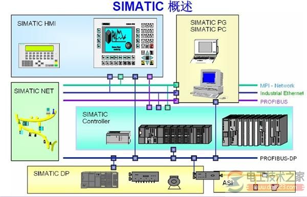 西门子S7-200PLC网络通信协议2