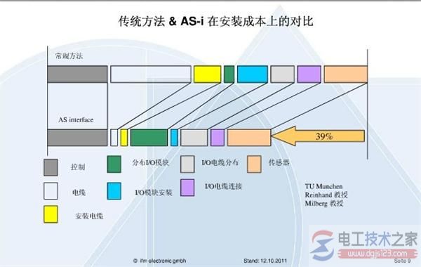 西门子S7-200PLC网络通信协议7