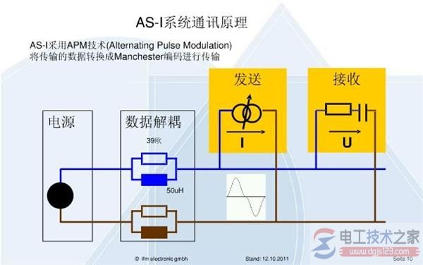 西门子S7-200PLC网络通信协议8