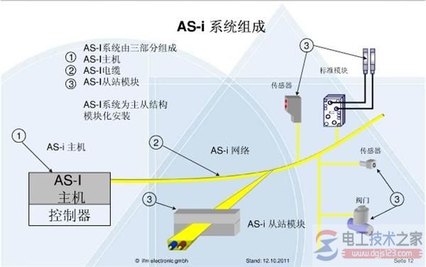 西门子S7-200PLC网络通信协议10