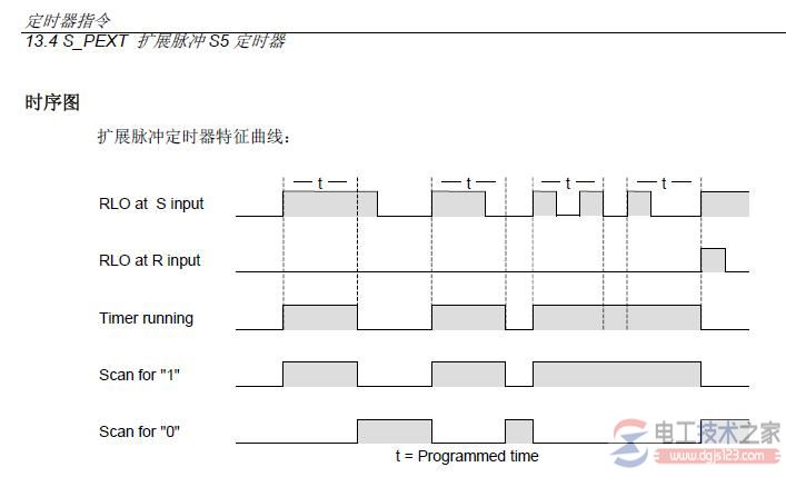 plc编程上升沿不通2