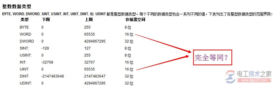 word与uint用法区别总结