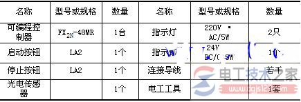 三菱FX2N plc外部接线工具与电路图1