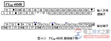 三菱FX2N plc外部接线工具与电路图2