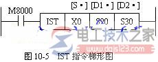 三菱fx2n plc初始状态指令1