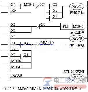 三菱fx2n plc初始状态指令2