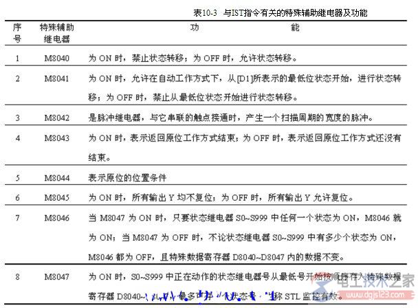 三菱fx2n plc初始状态指令4