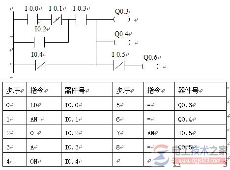 plc标准触点指令