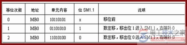 西门子plc数据处理指令5