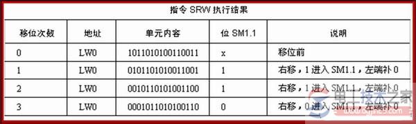 西门子plc数据处理指令6