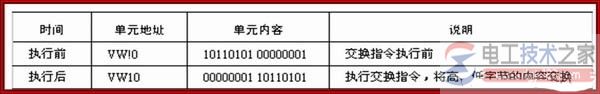 西门子plc数据处理指令10