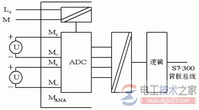 西门子s7-300 plc模拟量输入输出模块