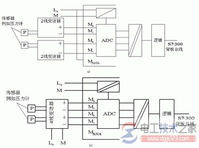 西门子s7-300 plc模拟量输入输出模块2