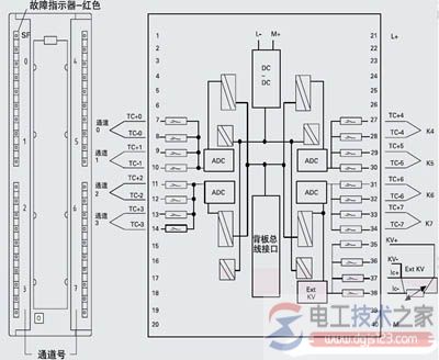 西门子s7-300 plc温度模块2