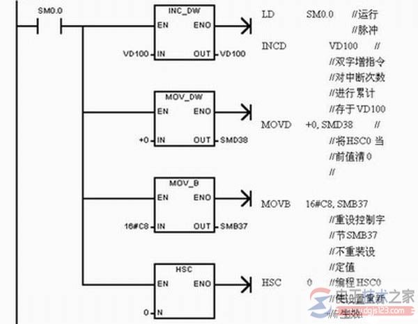 西门子plc高速处理指令9