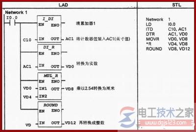 西门子plc转换指令2