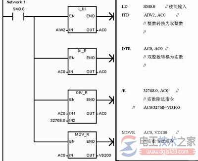 西门子plc转换指令6