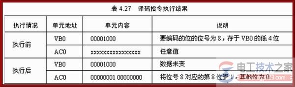 西门子plc转换指令8