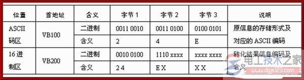 西门子plc转换指令9