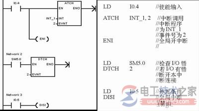 西门子plc中断指令3