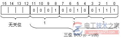 西门子step7基本指令2