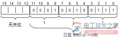 西门子step7基本指令2