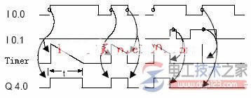 西门子s7系列plc脉冲定时器Pulse Timer(3)