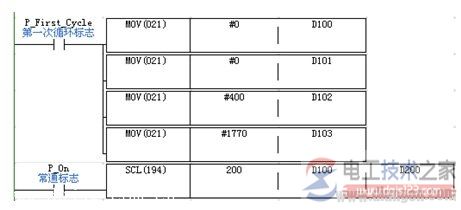 欧姆龙PLC SCL指令1