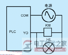 plc输入与输出点数扩展方法5