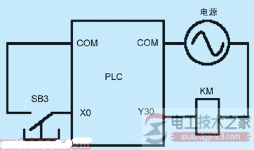 plc输入与输出点数扩展方法6