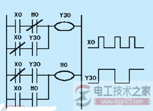 plc输入与输出点数扩展方法7