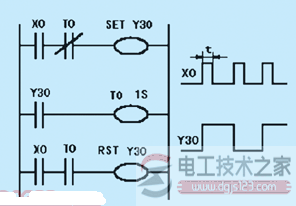 plc输入与输出点数扩展方法8