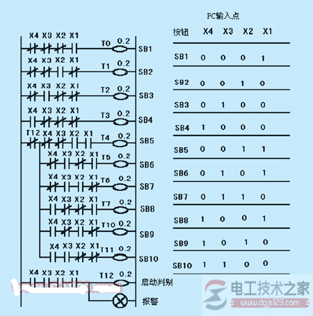 plc输入与输出点数扩展方法9