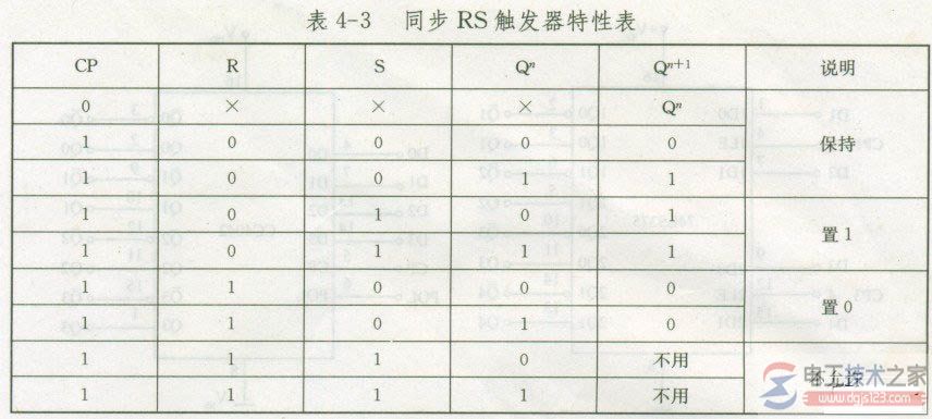 基本RS触发器4