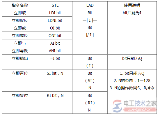 西门子plc立即指令1