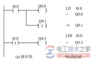 西门子plc立即指令2