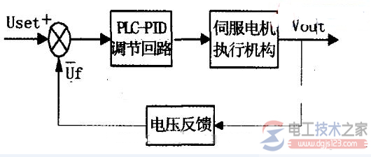 西门子s7-200 plc控制数字伺服电机5