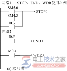 西门子plc程序控制指令1